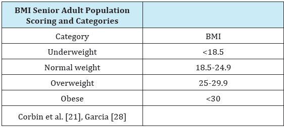Click here to view Large Table 1