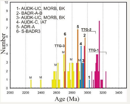 Click here to view Large image 3