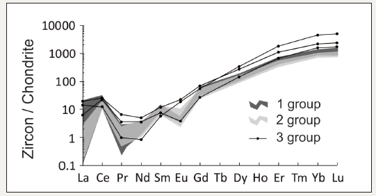 Click here to view Large image 3