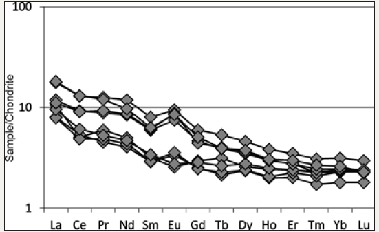 Click here to view Large image 6