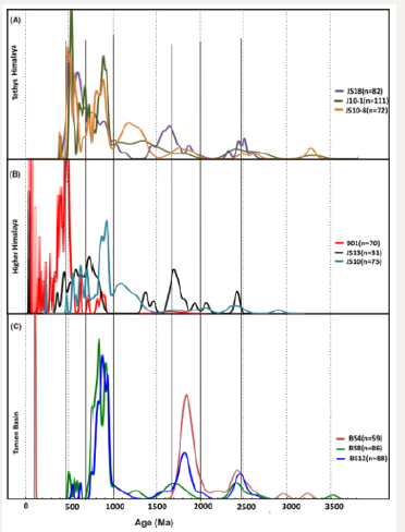 Click here to view Large image 4