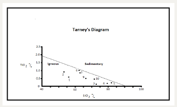 Click here to view Large image 9