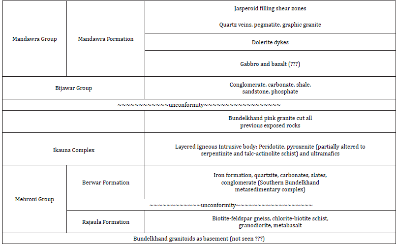 Click here to view Large table 1