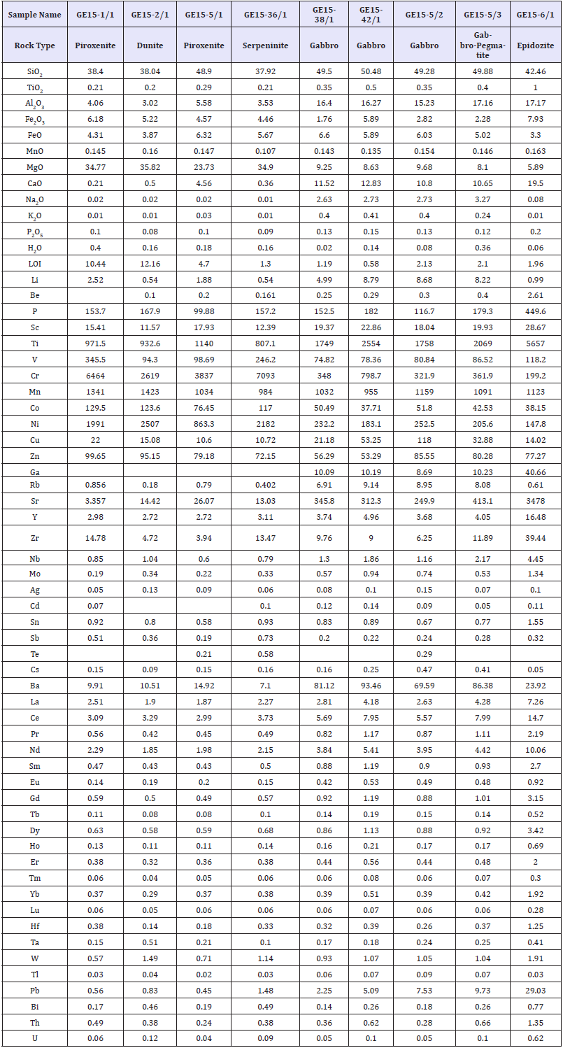 Click here to view Large table 2