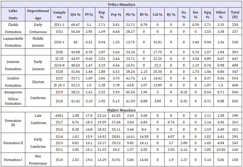 Click here to view Large table 1