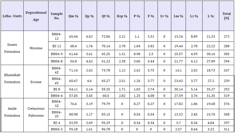 Click here to view Large table 2