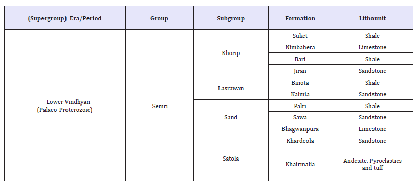 Click here to view Large table 1
