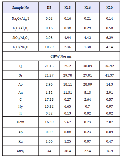 Click here to view Large table 1