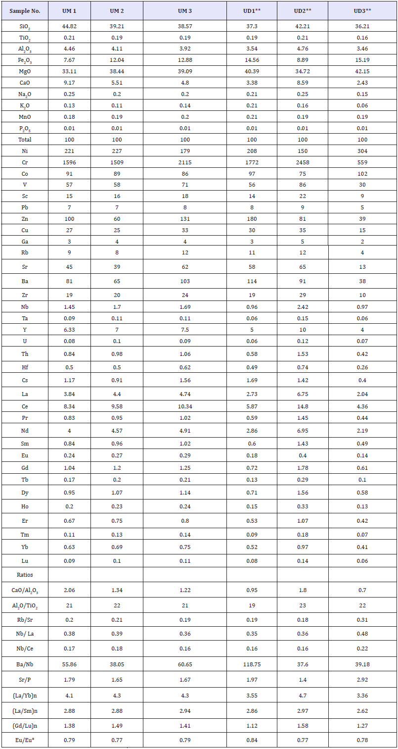 Click here to view Large table 1