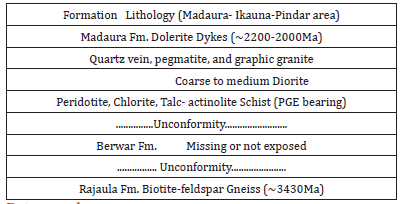 Click here to view Large table 1