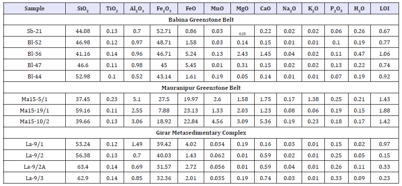 Click here to view Large table 1