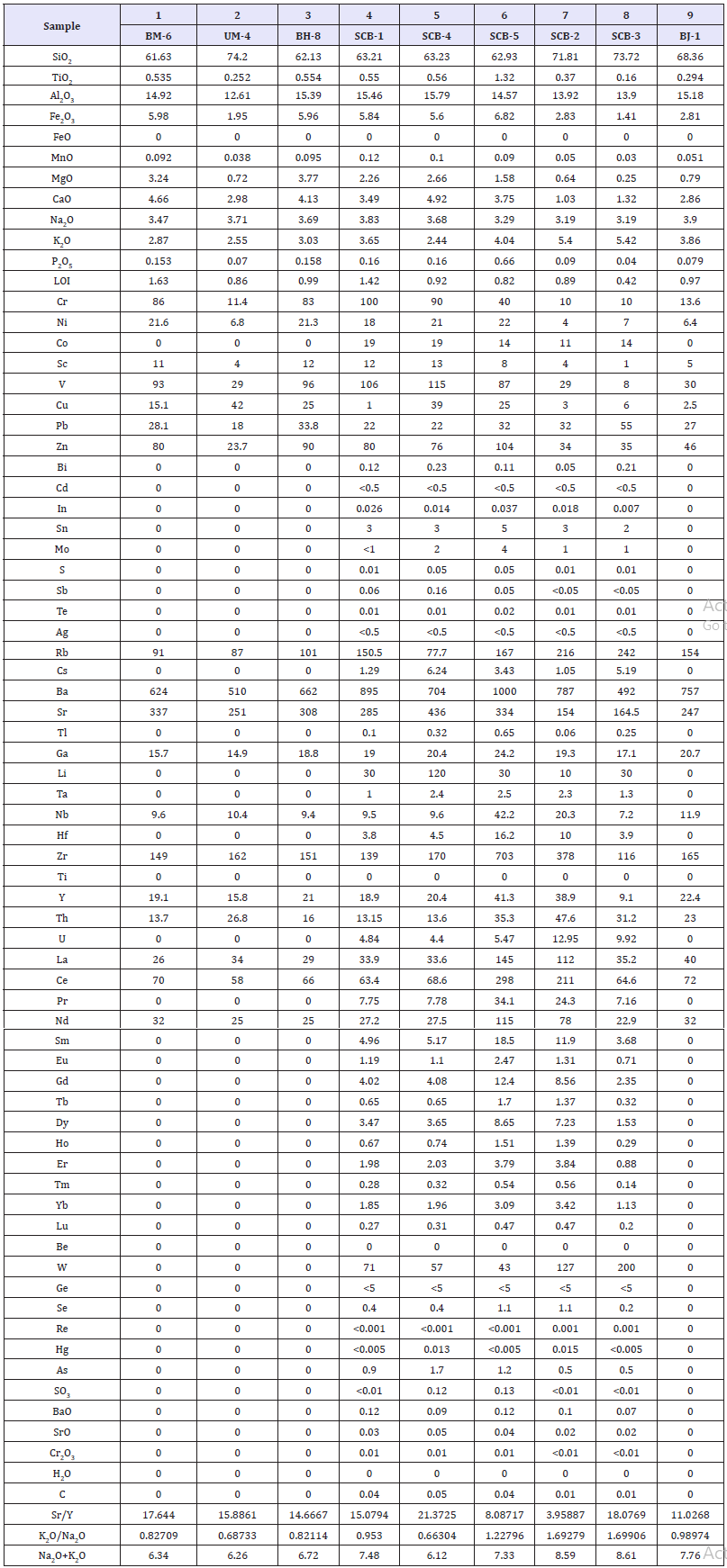 Click here to view Large table 1