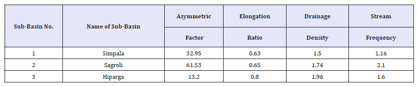 Click here to view Large table 1