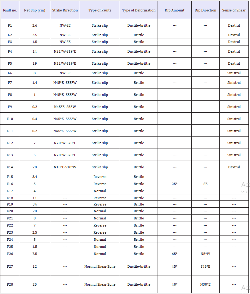 Click here to view Large table 2