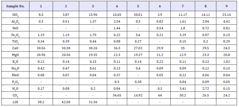 Click here to view Large table 1