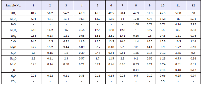 Click here to view Large table 2