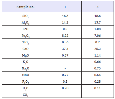 Click here to view Large table 3