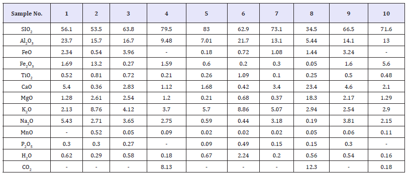 Click here to view Large table 4