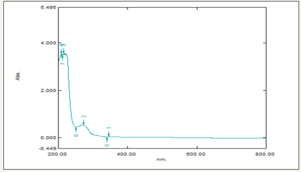 Click here to view Large image 2