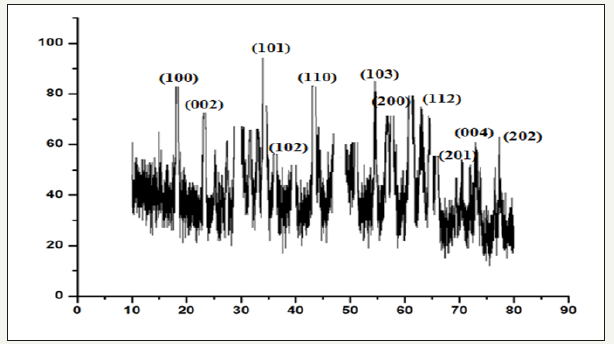 Click here to view Large image 4