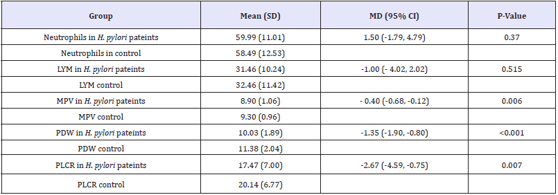 Click here to view Large table 1
