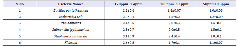 Click here to view Large table 1