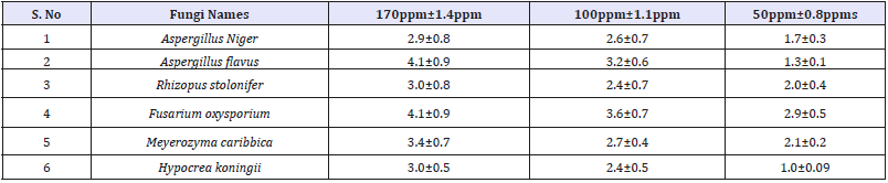 Click here to view Large table 2