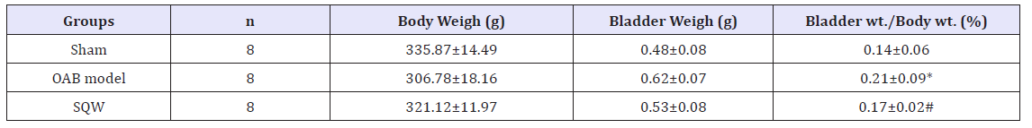 Click here to view Large table 1