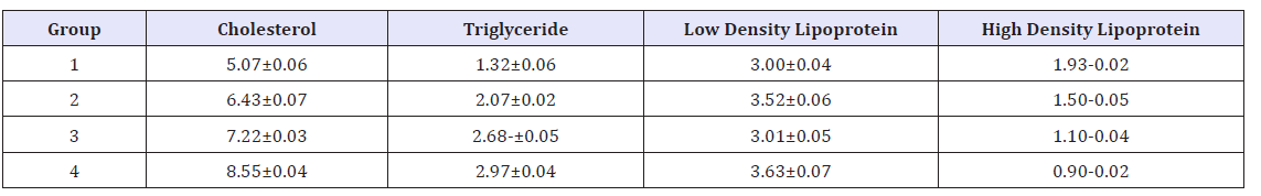 Click here to view Large table 1