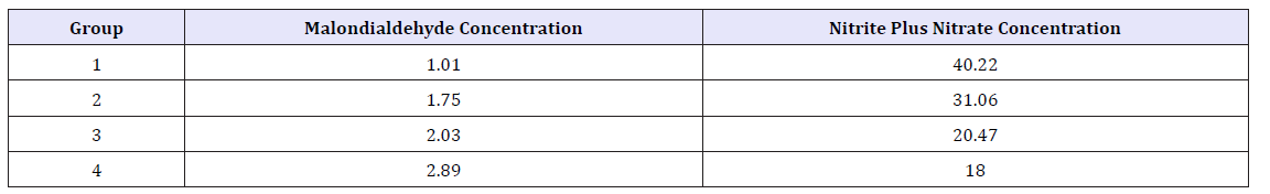 Click here to view Large table 2