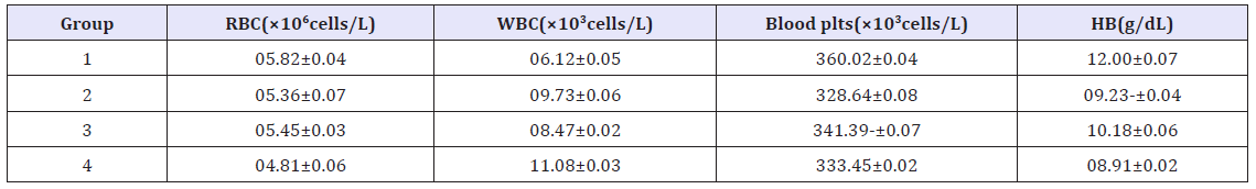 Click here to view Large table 3