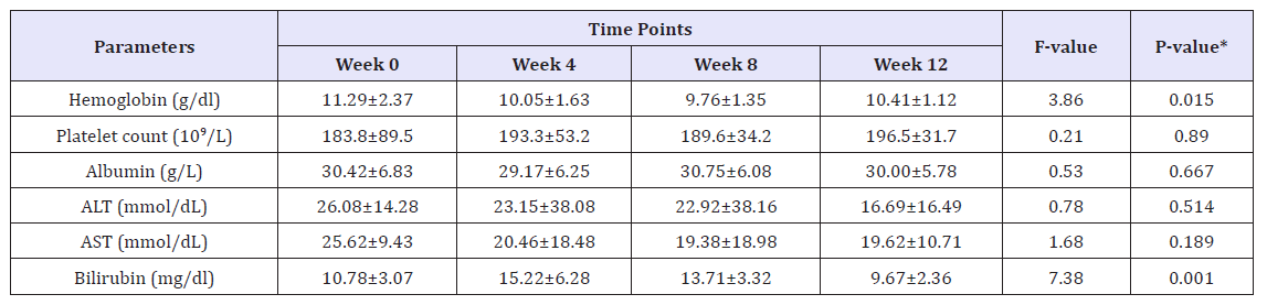 Click here to view Large table 1