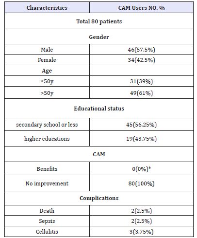 Click here to view Large table 1