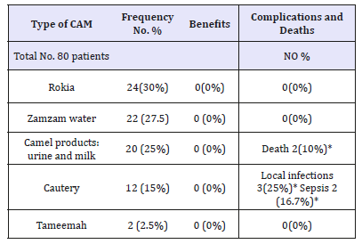 Click here to view Large table 3