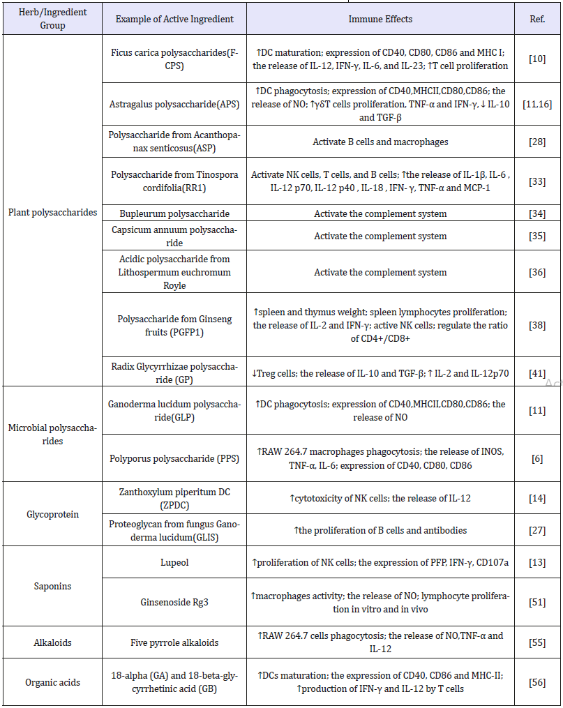 Click here to view Large table 1