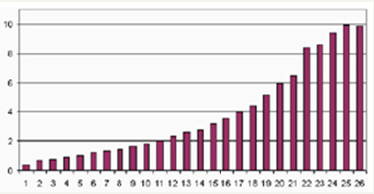 Click here to view Large image 4