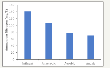 Click here to view Large image 2
