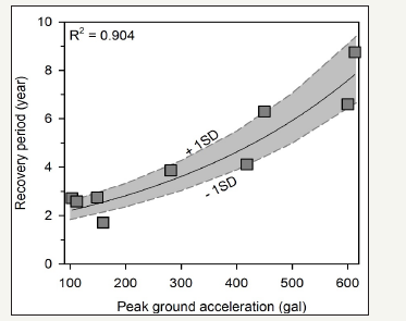 Click here to view Large image 5