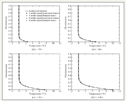 Click here to view Large image 2
