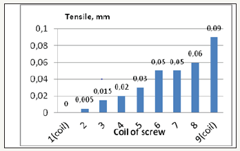 Click here to view Large image 5
