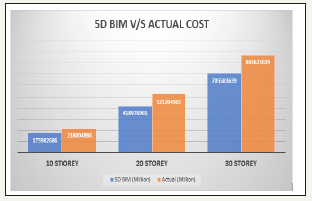 Click here to view Large image 9