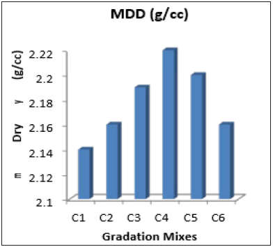 Click here to view Large image 4