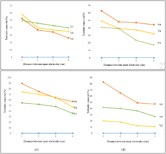 Click here to view Large image 2