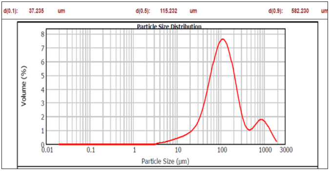 Click here to view Large image 4