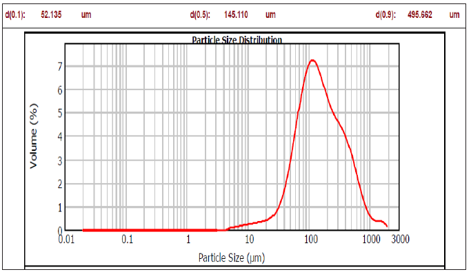 Click here to view Large image 5