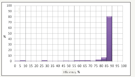 Click here to view Large image 5