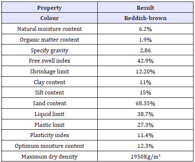 Click here to view Large Table 1