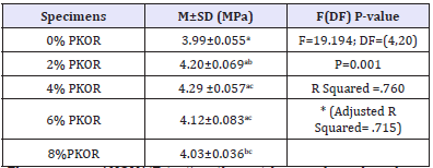 Click here to view Large Table 2