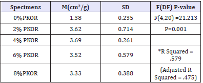 Click here to view Large Table 3