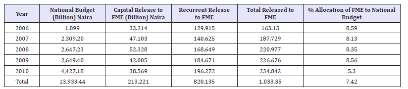 Click here to view Large table 1